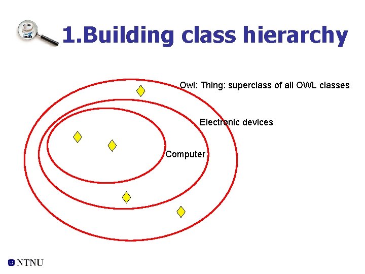 1. Building class hierarchy Owl: Thing: superclass of all OWL classes Electronic devices Computer