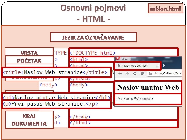 Osnovni pojmovi - HTML - sablon. html ŠTA JE HTML JEZIK ZA OZNAČAVANJE (Hyper.