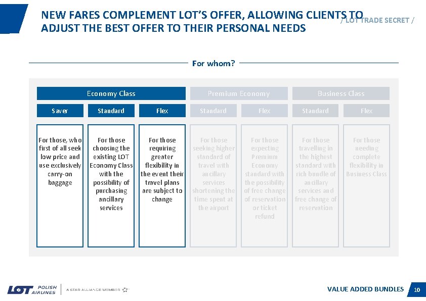 NEW FARES COMPLEMENT LOT’S OFFER, ALLOWING CLIENTS/ LOT TOTRADE SECRET / ADJUST THE BEST