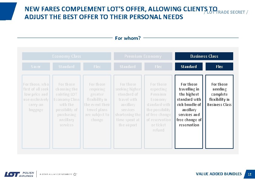 NEW FARES COMPLEMENT LOT’S OFFER, ALLOWING CLIENTS/ LOT TOTRADE SECRET / ADJUST THE BEST