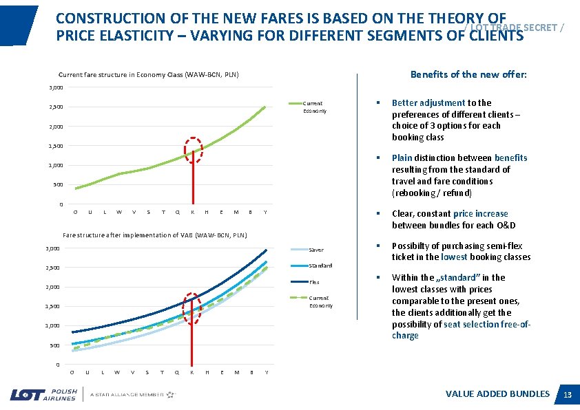 CONSTRUCTION OF THE NEW FARES IS BASED ON THEORY OF / LOT TRADE SECRET