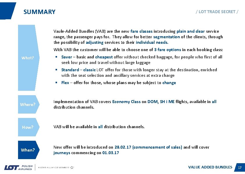 SUMMARY / LOT TRADE SECRET / Vaule-Added Bundles (VAB) are the new fare classes