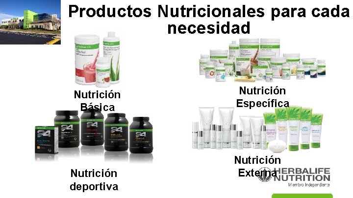 Productos Nutricionales para cada necesidad Nutrición Básica Nutrición deportiva Nutrición Específica Nutrición Externa 