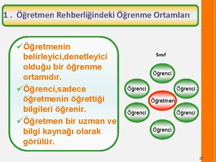 1. Öğretmen Rehberliğindeki Öğrenme Ortamları üÖğretmenin belirleyici, denetleyici olduğu bir öğrenme ortamıdır. üÖğrenci, sadece