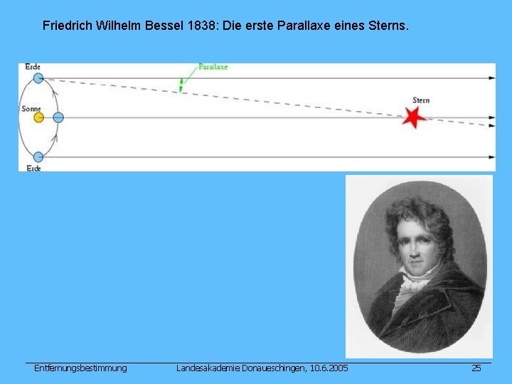 Friedrich Wilhelm Bessel 1838: Die erste Parallaxe eines Sterns. Entfernungsbestimmung Landesakademie Donaueschingen, 10. 6.