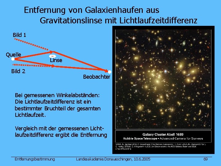 Entfernung von Galaxienhaufen aus Gravitationslinse mit Lichtlaufzeitdifferenz Bild 1 Quelle Linse Bild 2 Beobachter