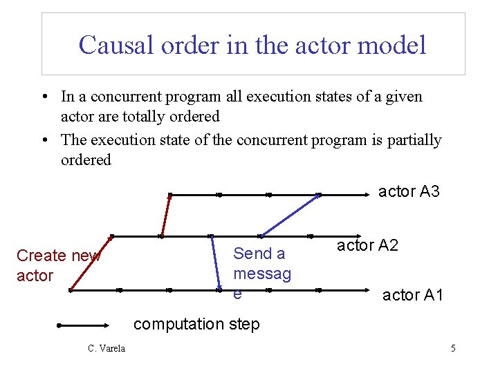 Concurrency control abstractions PDCS 9 CPE 5 Carlos