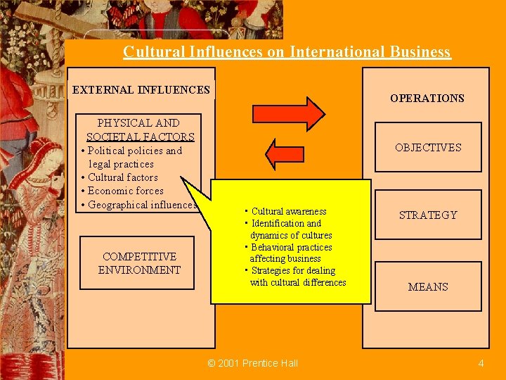 Cultural Influences on International Business EXTERNAL INFLUENCES PHYSICAL AND SOCIETAL FACTORS • Political policies