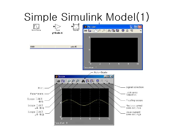 Simple Simulink Model(1) 