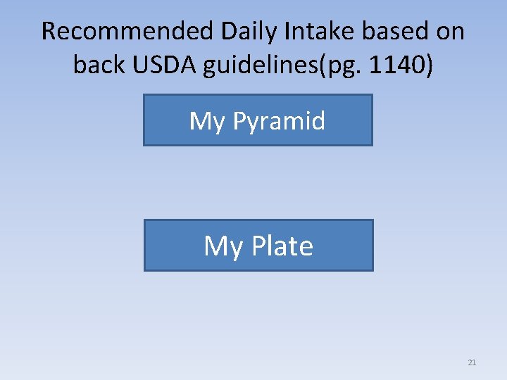 Recommended Daily Intake based on back USDA guidelines(pg. 1140) My Pyramid My Plate 21