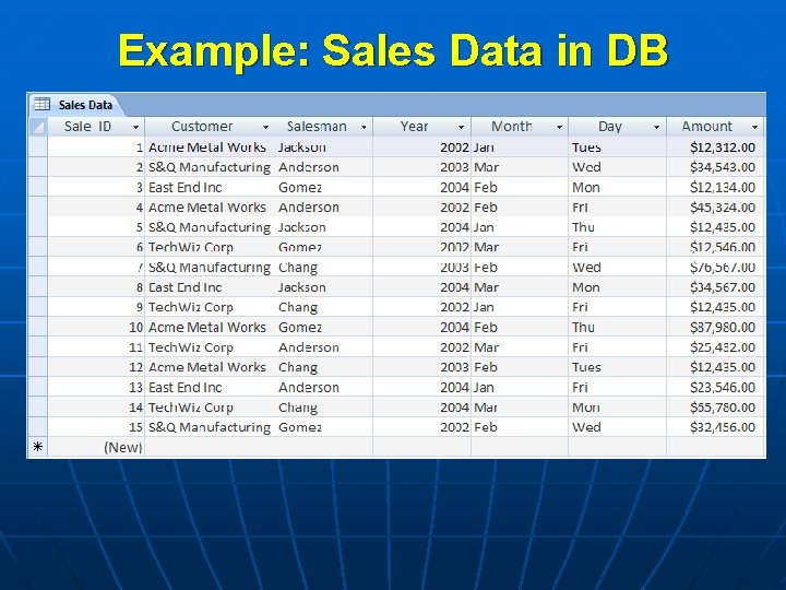 Example: Sales Data in DB 