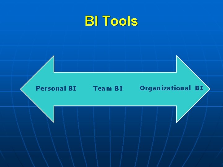 BI Tools Personal BI Team BI Organizational BI 