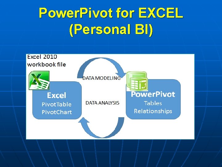 Power. Pivot for EXCEL (Personal BI) 