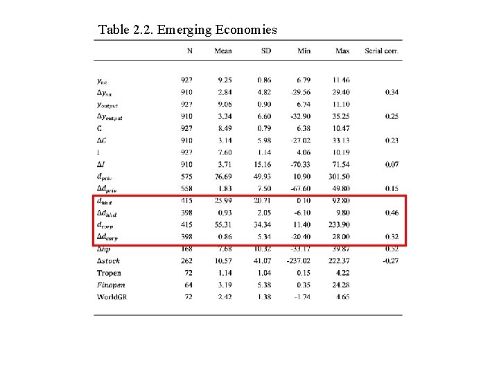 Table 2. 2. Emerging Economies 