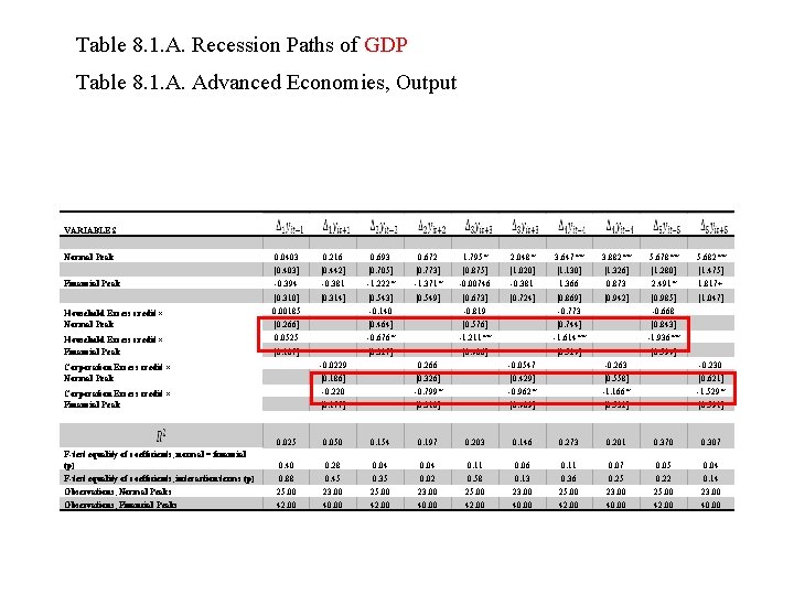 Table 8. 1. A. Recession Paths of GDP Table 8. 1. A. Advanced Economies,