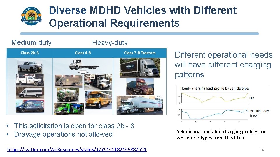 Diverse MDHD Vehicles with Different Operational Requirements Medium-duty Heavy-duty Different operational needs will have
