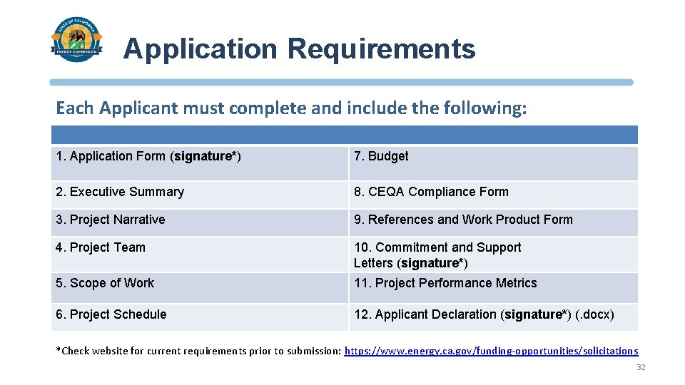 Application Requirements Each Applicant must complete and include the following: 1. Application Form (signature*)