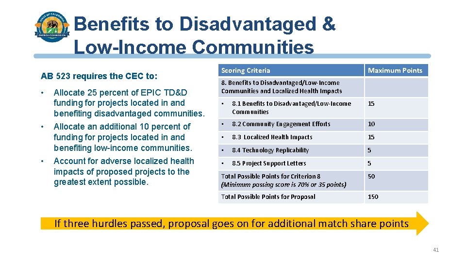 Benefits to Disadvantaged & Low-Income Communities AB 523 requires the CEC to: • •