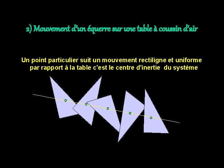 2) Mouvement d’un équerre sur une table à coussin d’air Un point particulier suit