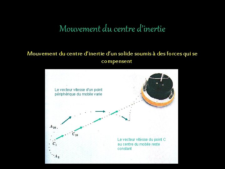 Mouvement du centre d’inertie d’un solide soumis à des forces qui se compensent Le