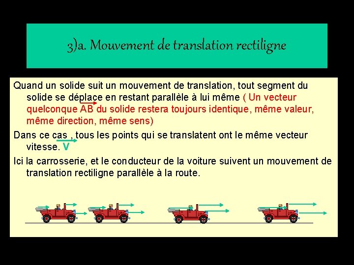 3)a. Mouvement de translation rectiligne Quand un solide suit un mouvement de translation, tout