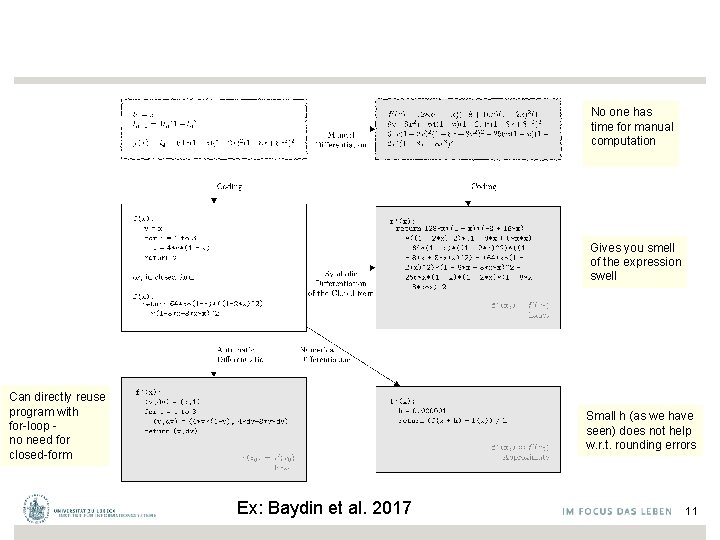 No one has time for manual computation Gives you smell of the expression swell