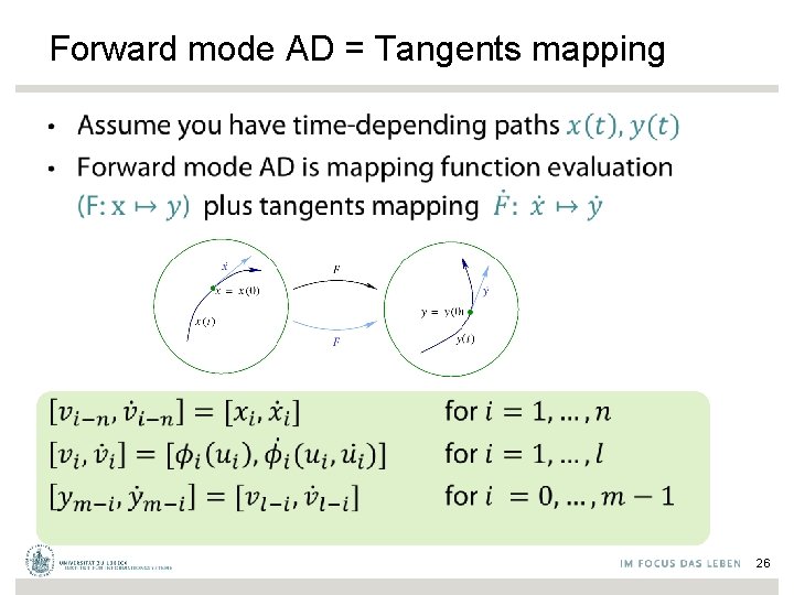 Forward mode AD = Tangents mapping • 26 