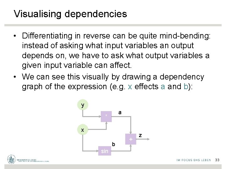 Visualising dependencies • Differentiating in reverse can be quite mind-bending: instead of asking what