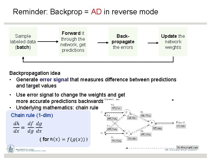 Reminder: Backprop = AD in reverse mode Forward it through the network, get predictions