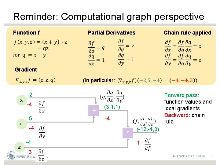 Reminder: Computational graph perspective Function f Chain rule applied Partial Derivatives Gradient (In particular: