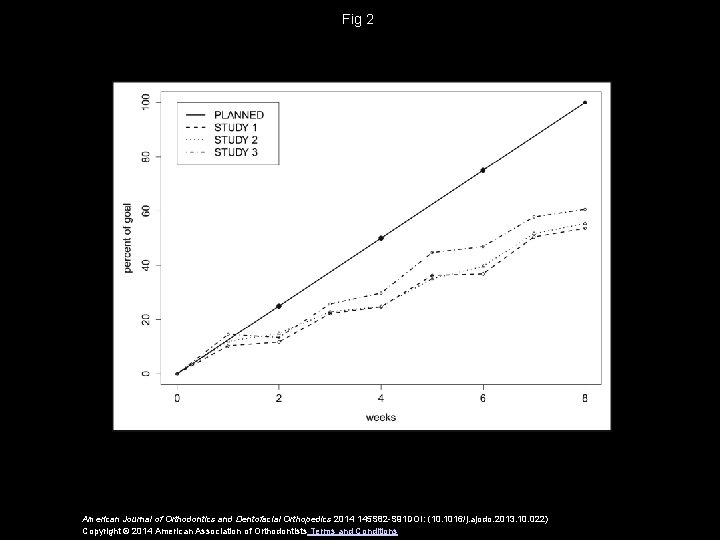 Fig 2 American Journal of Orthodontics and Dentofacial Orthopedics 2014 145 S 82 -S