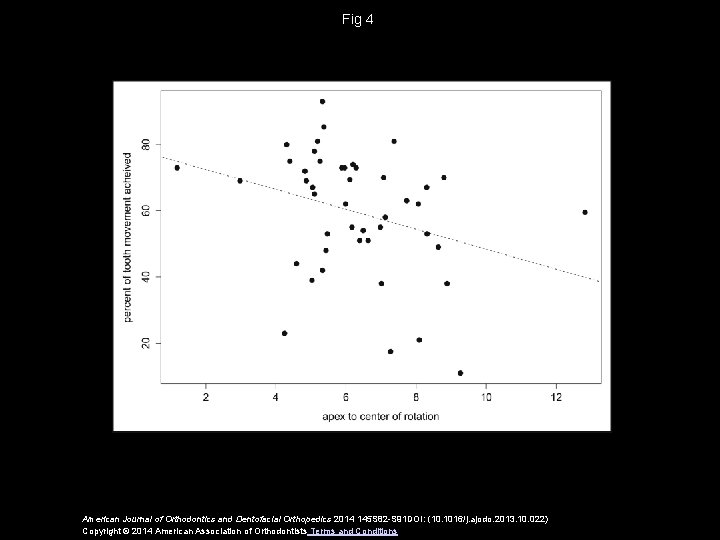 Fig 4 American Journal of Orthodontics and Dentofacial Orthopedics 2014 145 S 82 -S