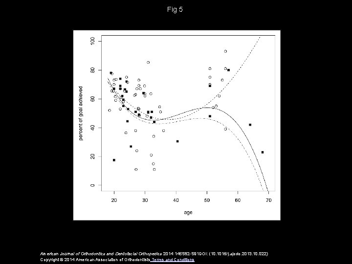 Fig 5 American Journal of Orthodontics and Dentofacial Orthopedics 2014 145 S 82 -S