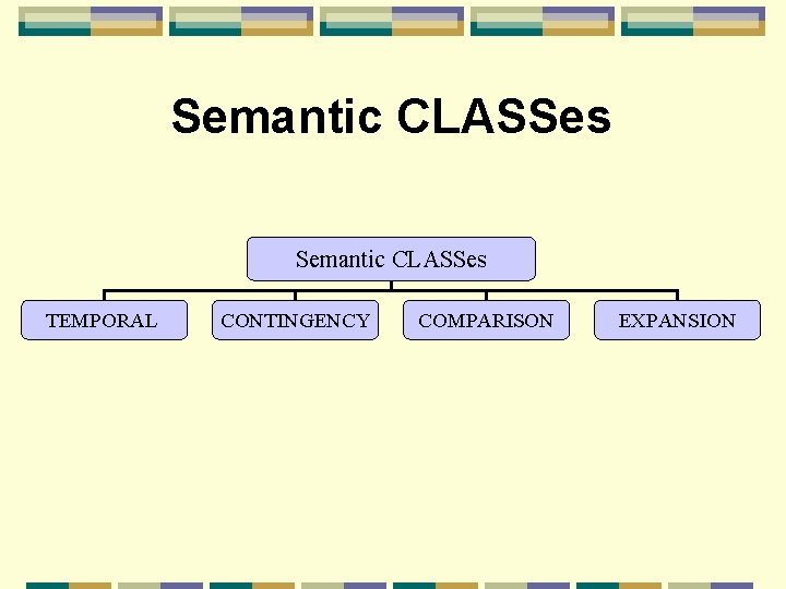 Semantic CLASSes TEMPORAL CONTINGENCY COMPARISON EXPANSION 