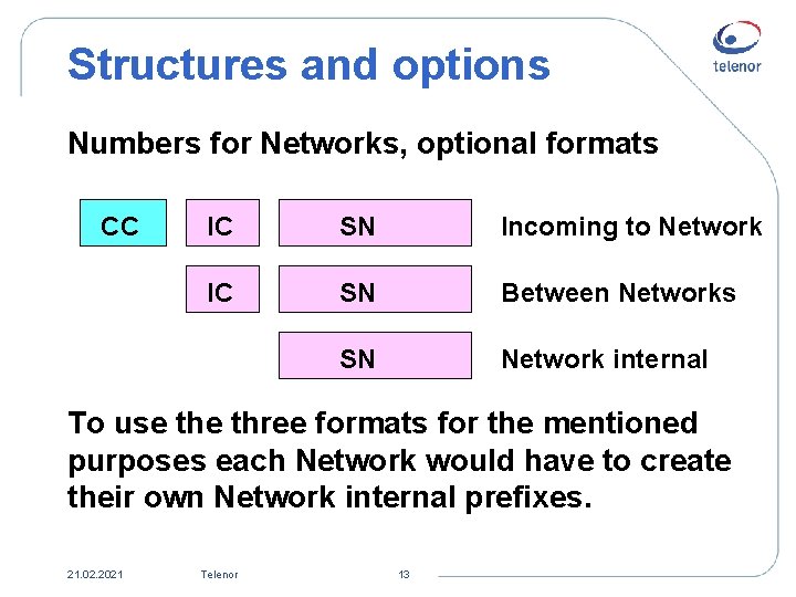 Structures and options Numbers for Networks, optional formats CC IC SN Incoming to Network