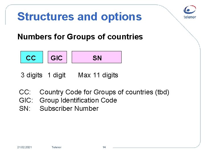 Structures and options Numbers for Groups of countries CC GIC 3 digits 1 digit