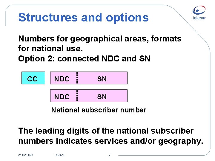 Structures and options Numbers for geographical areas, formats for national use. Option 2: connected