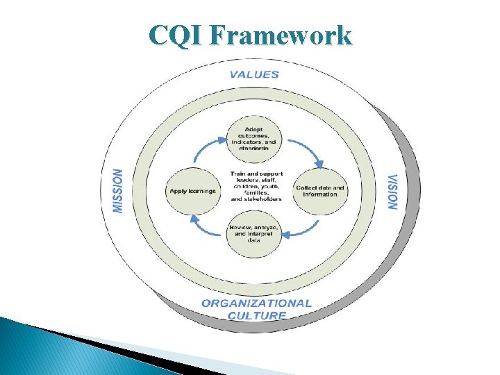 CQI Framework 