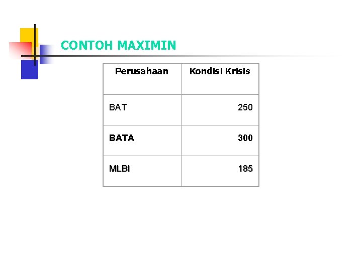 CONTOH MAXIMIN Perusahaan Kondisi Krisis BAT 250 BATA 300 MLBI 185 