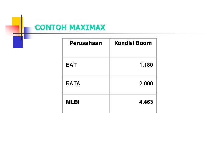 CONTOH MAXIMAX Perusahaan Kondisi Boom BAT 1. 180 BATA 2. 000 MLBI 4. 463