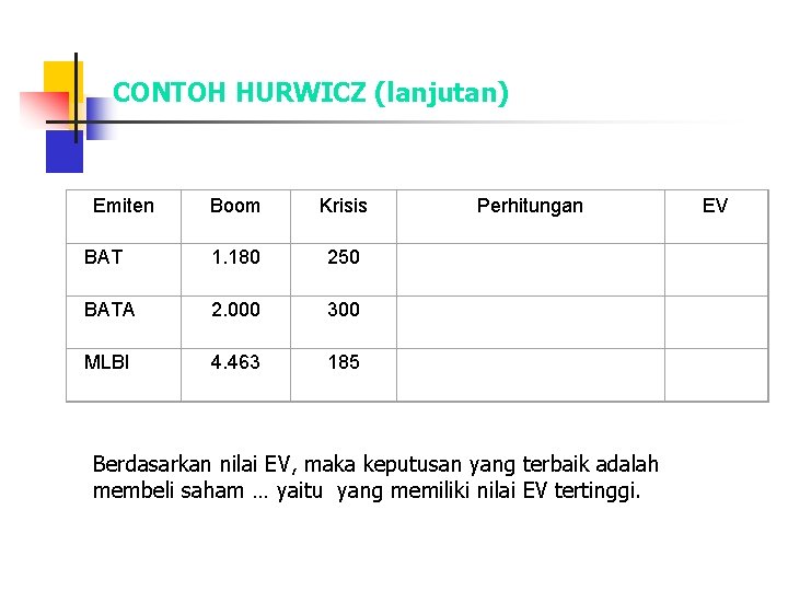 CONTOH HURWICZ (lanjutan) Emiten Boom Krisis BAT 1. 180 250 BATA 2. 000 300
