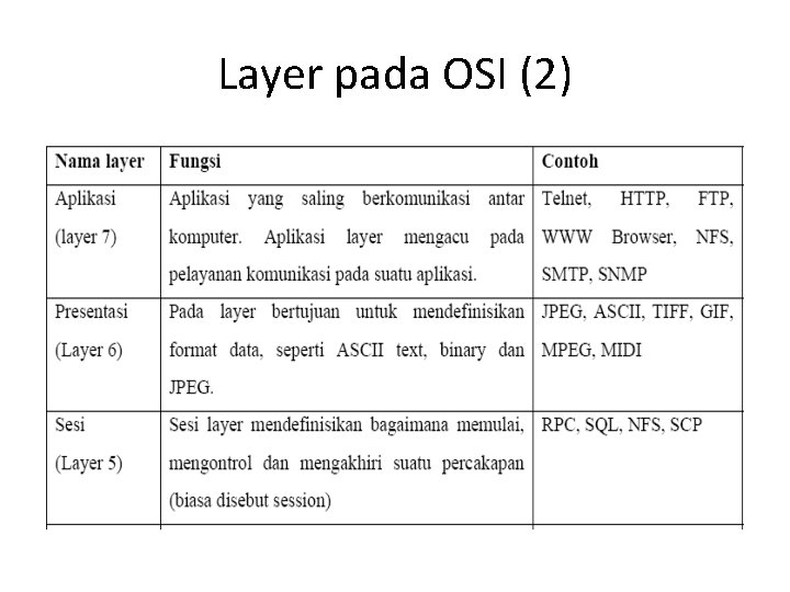 Layer pada OSI (2) 