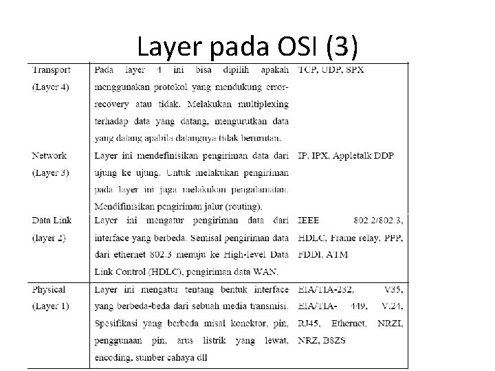 Layer pada OSI (3) 