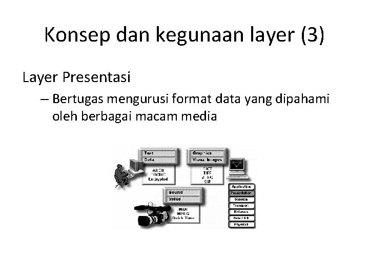 Konsep dan kegunaan layer (3) Layer Presentasi – Bertugas mengurusi format data yang dipahami