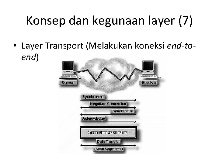 Konsep dan kegunaan layer (7) • Layer Transport (Melakukan koneksi end-toend) 