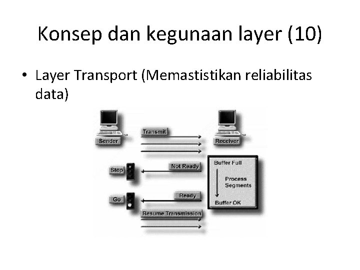Konsep dan kegunaan layer (10) • Layer Transport (Memastistikan reliabilitas data) 