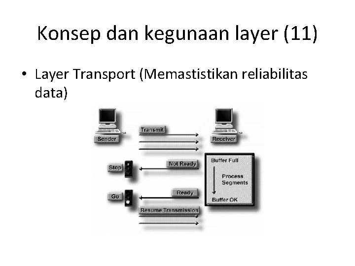 Konsep dan kegunaan layer (11) • Layer Transport (Memastistikan reliabilitas data) 