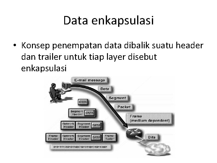Data enkapsulasi • Konsep penempatan data dibalik suatu header dan trailer untuk tiap layer