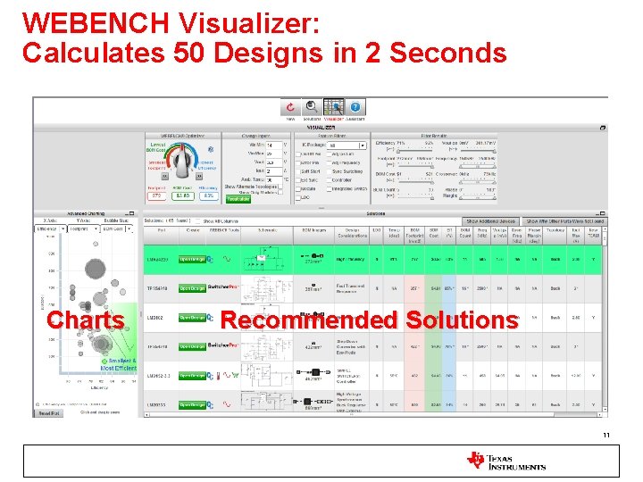 WEBENCH Visualizer: Calculates 50 Designs in 2 Seconds Charts Recommended Solutions 11 