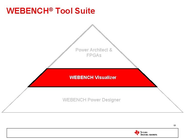 WEBENCH® Tool Suite Power Architect & FPGAs WEBENCH Visualizer WEBENCH Power Designer 13 